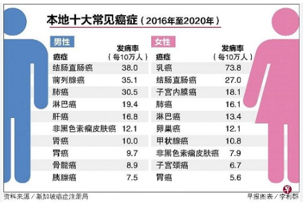 中国癌症死亡率激增20%，研究揭示城乡、性别、省份差异
